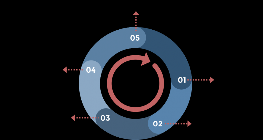 看完这篇你就知道什么是无服务器架构了