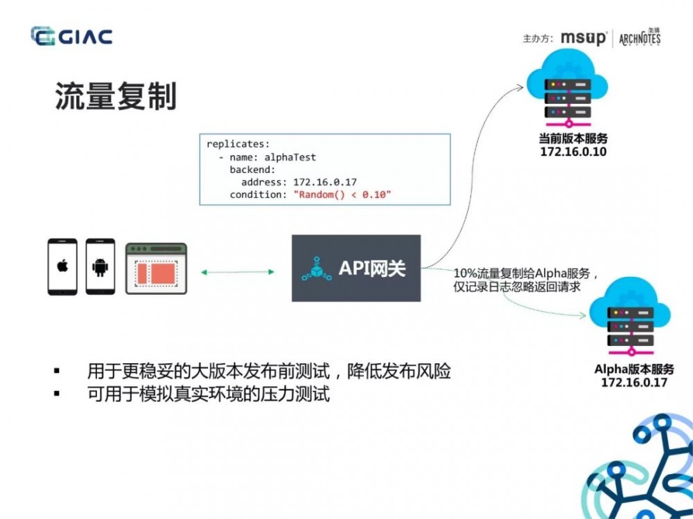大佬分享：API网关在微服务架构中的应用
