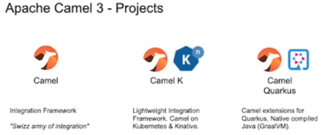 Apache Camel 3.0.0 发布，十年来第一个主要版本