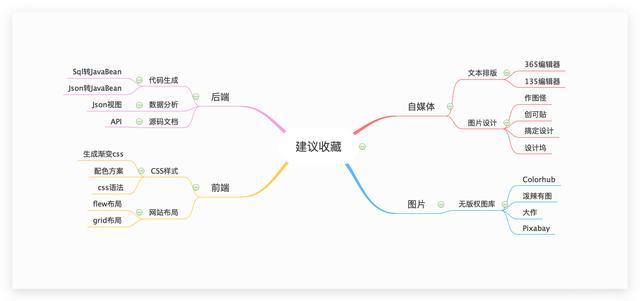 每个互联网人都应该收藏的网站