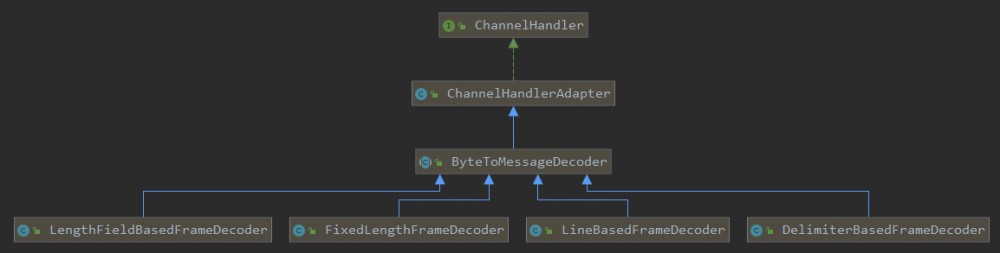 深入了解Netty【八】TCP拆包、粘包和解决方案