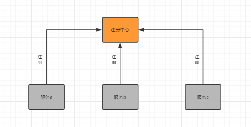SpringCloud之服务注册与发现Eureka（一）
