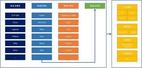 ZB 级的大数据探索与应用实践「附 PPT」 | U刻
