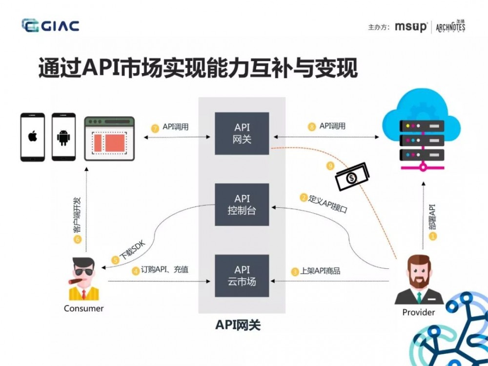 大佬分享：API网关在微服务架构中的应用