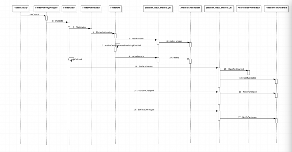 FlutterEngine引擎初始化