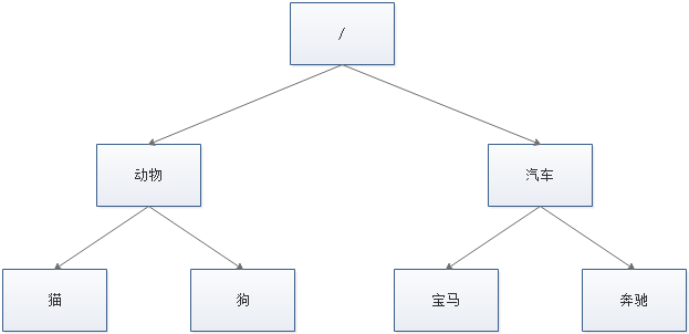 Java基础面试相关
