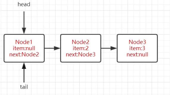 并发容器之ConcurrentLinkedQueue