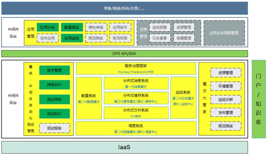 谁没救过火？但是不能一直救火：我对架构师职责的思考与定位