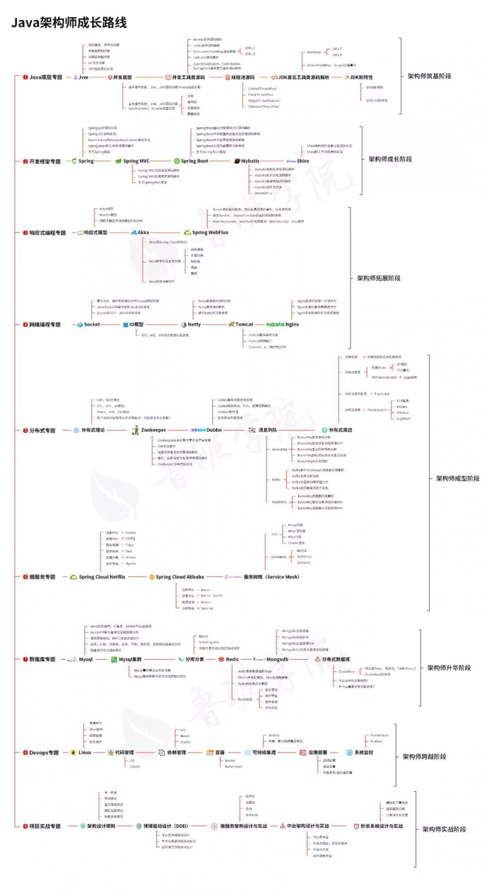 老牌Web端框架Tomcat的重新理解