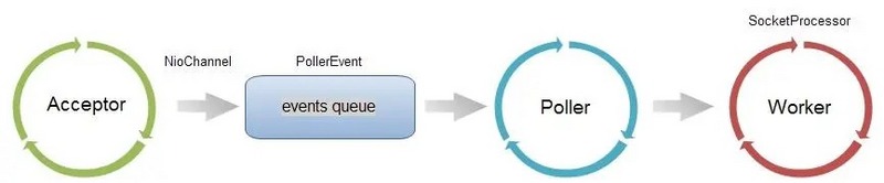 VisualVM分析与HelloWorld、springBoot项目