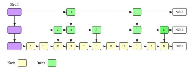 HBase内存管理之MemStore的实现原理和优化