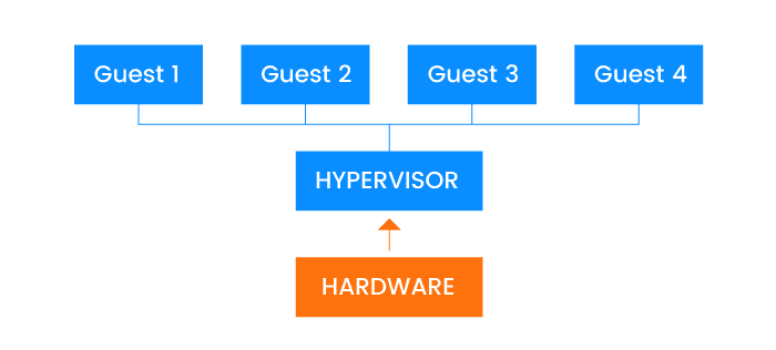 【译】在微服务中使用Docker的好处