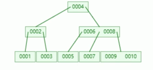 Java基础面试相关