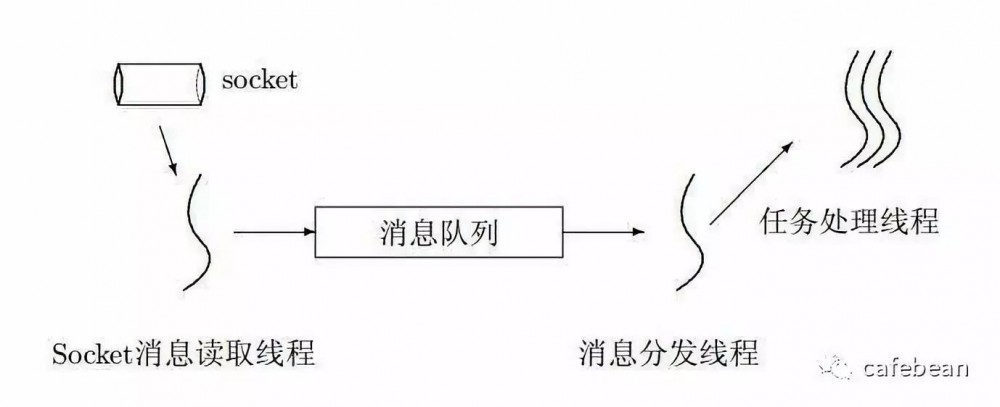 Java Trouble Shooting