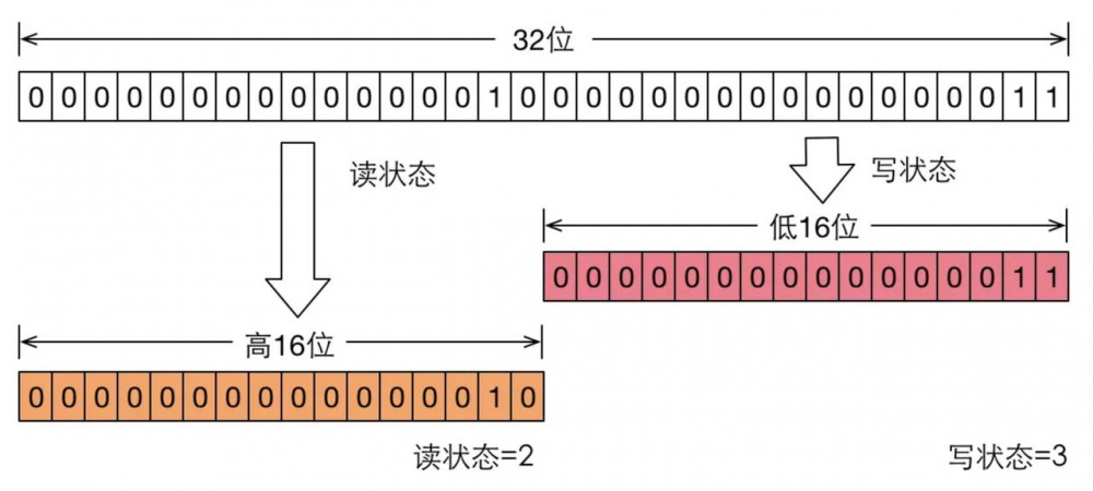Java并发编程系列-(4) 显示锁与AQS