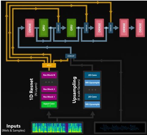用AI打个电话骗走22万，这个Python编写的软件，克隆你的语音只需5秒录音！