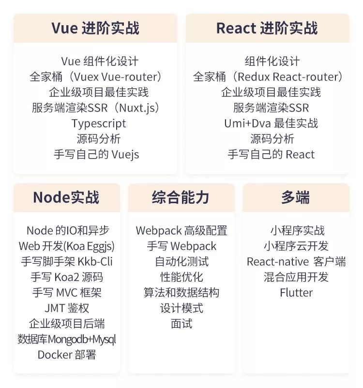 拿不到offer免费学，廖雪峰的“Web 全栈架构师”第16期招生了
