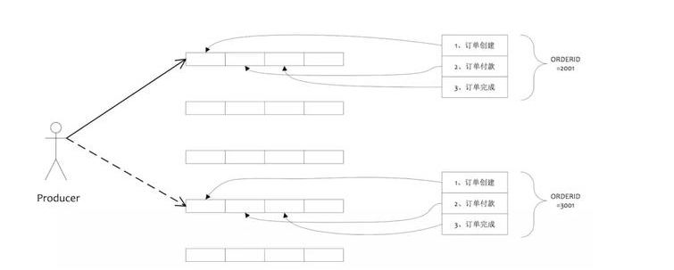 详解RocketMQ的架构设计、关键特性、与应用场景