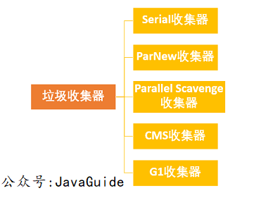 【搞定Jvm面试】 JVM 垃圾回收揭秘附常见面试题解析