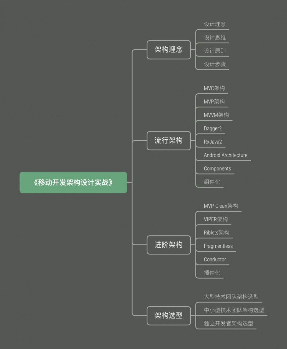 Android开发架构设计演变