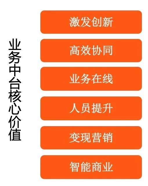 阿里巴巴架构师：十问业务中台和我的答案