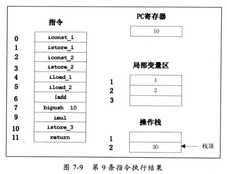 JVM 体系结构与工作方式