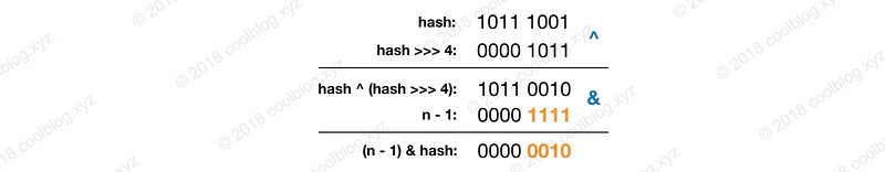 HashMap 源码详细解析 (JDK1.8)