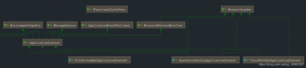 Spring中的IoC容器
