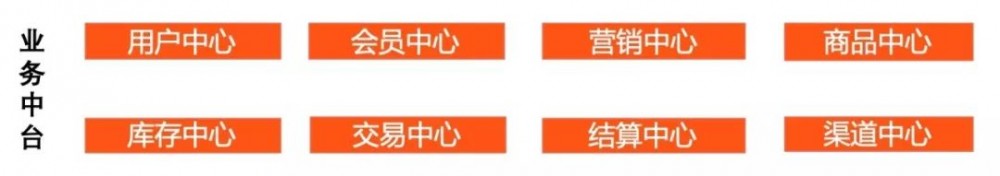 阿里巴巴架构师：十问业务中台和我的答案