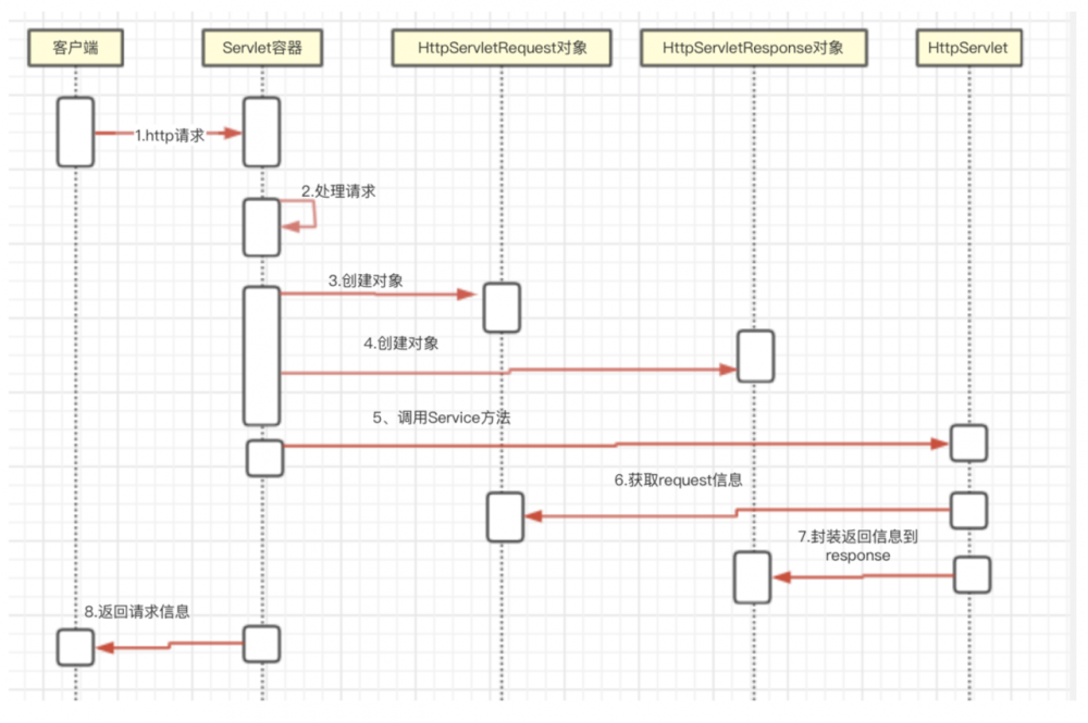 SpringMVC源码深入解析