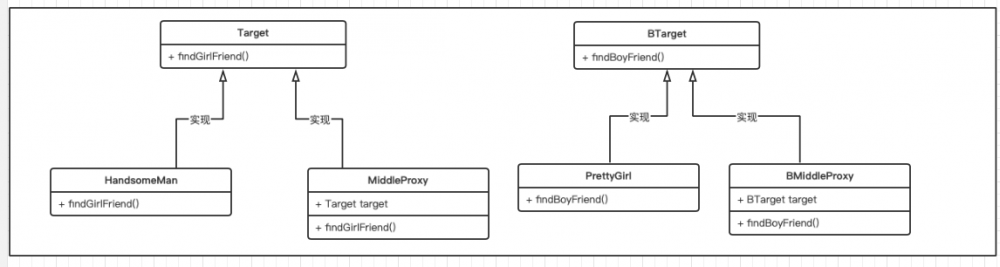 "秒懂"代理模式 -- java