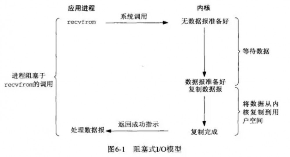 面试高频 - Java面试
