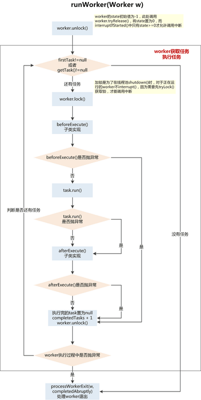 JAVA线程池原理与源码分析