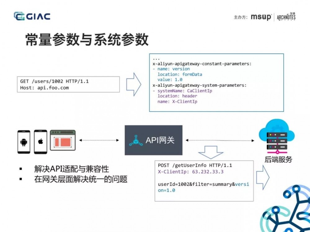 大佬分享：API网关在微服务架构中的应用