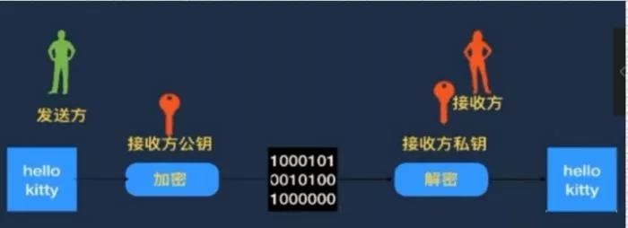 史上最详细的区块链技术架构分析