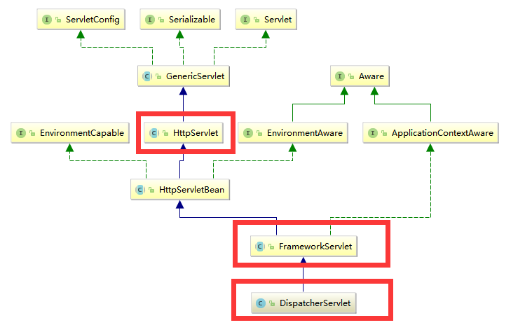 [ Coding七十二绝技 ] 如何利用Java异常快速分析源码