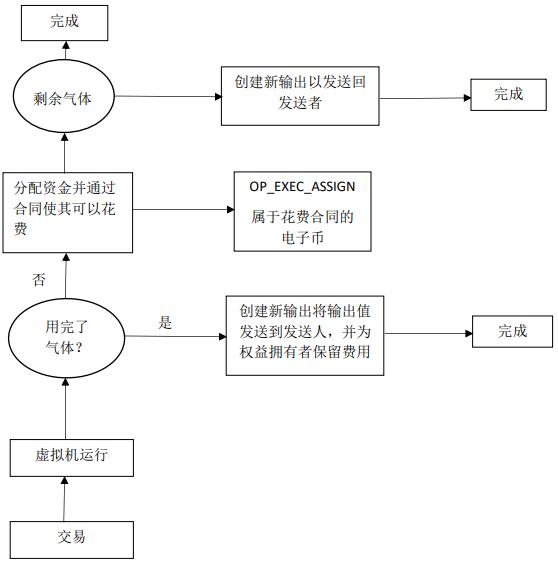 尤里卡（Eureka）去中心化的应用程序和自治协议