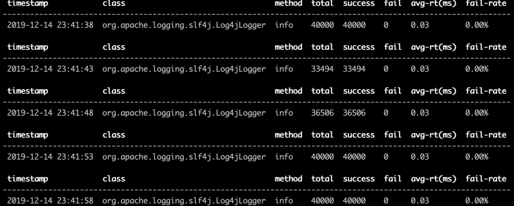 Java神器--JMH &amp; Arthas