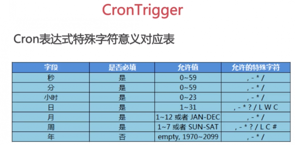 定时任务调度框架Quartz