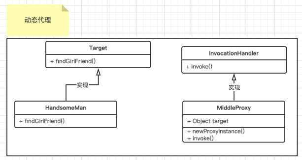 "秒懂"代理模式 -- java