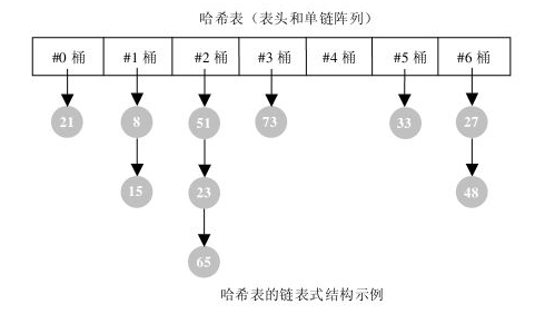 ConcurrentHashMap的实现原理(JDK1.7和JDK1.8)