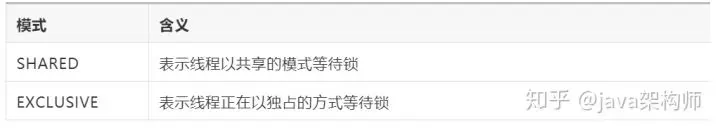 美团大佬带你从ReentrantLock的实现看AQS的原理及应用