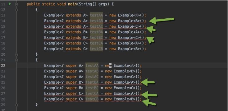 面试常问的PECS原则，到底是什么鬼？