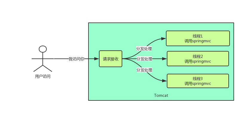 [ Coding七十二绝技 ] 如何利用Java异常快速分析源码