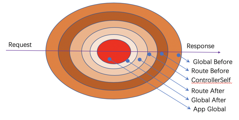 Koa-spring：后端太忙，让我自己写服务(上)