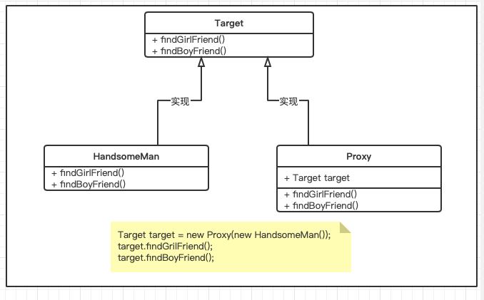 "秒懂"代理模式 -- java