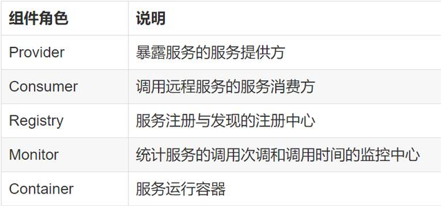Dubbo面试28题答案详解：核心功能+服务治理+架构设计等