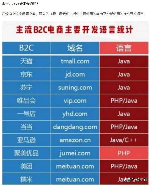 Java 未来行情到底如何，来看看各界人士是怎么说的