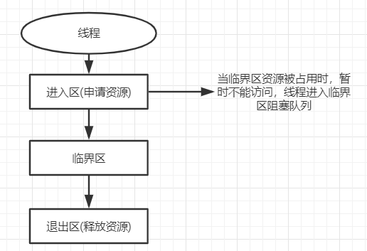 Java并发编程：线程的生命周期