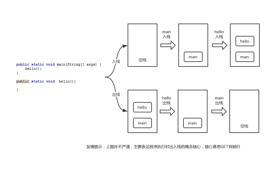 [ Coding七十二绝技 ] 如何利用Java异常快速分析源码